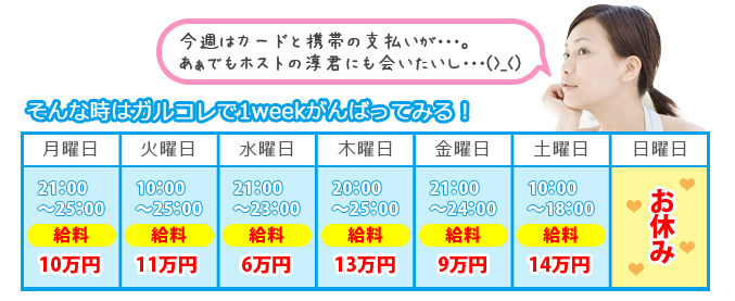 出費が嵩んだらガルコレで1week頑張ってみる!