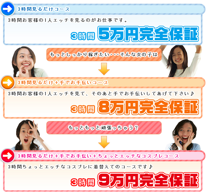 見るだけコース3時間5万円保証、手でお手伝いコース3時間8万円保証、ちょっとエッチなコスプレコース3時間9万円保証